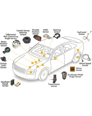 Automobiles Sensors