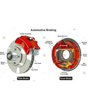 Car Brake System